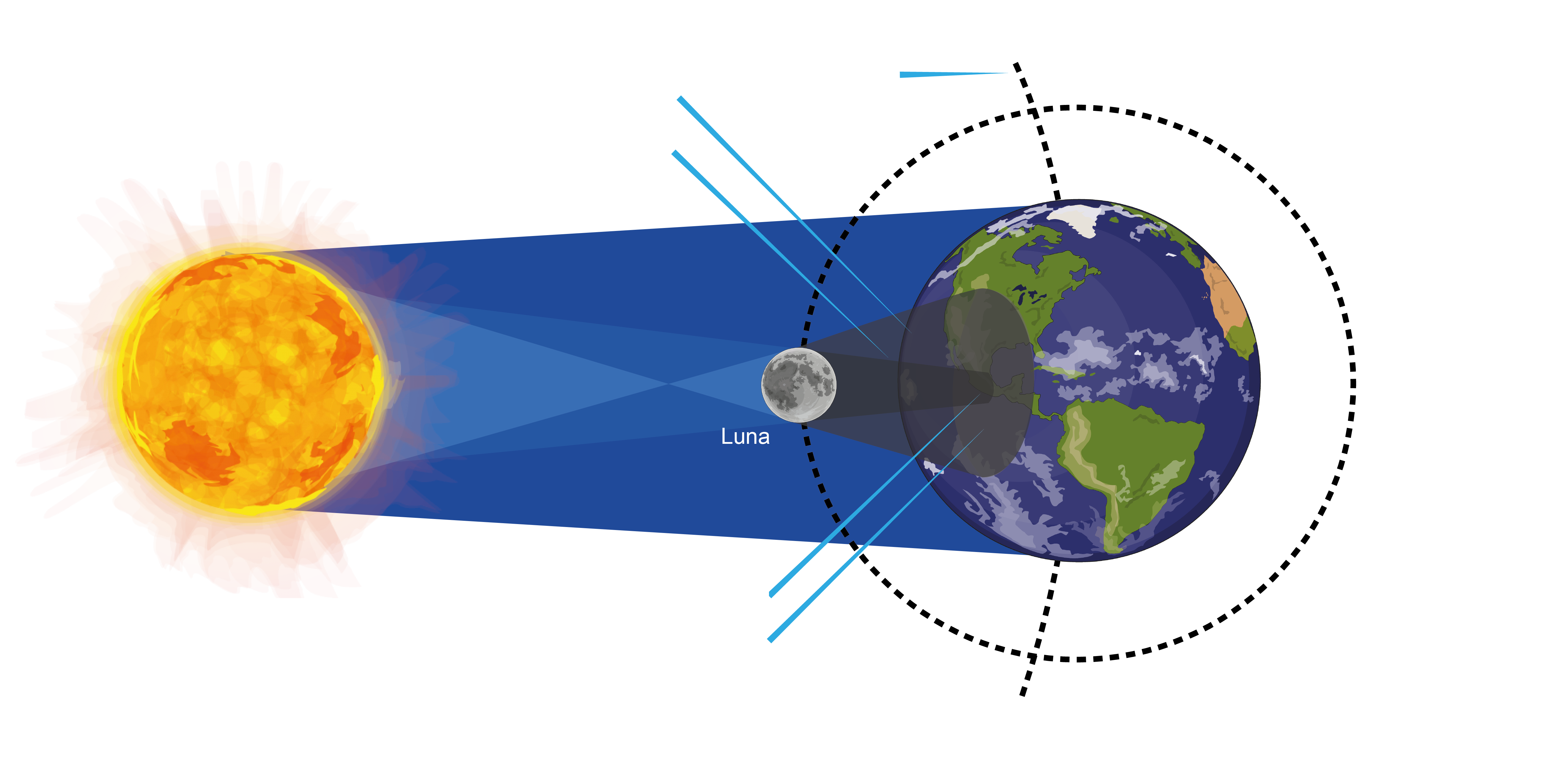 Recurso Formacion de Eclipse